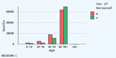 TX Mortality Data - Results Window