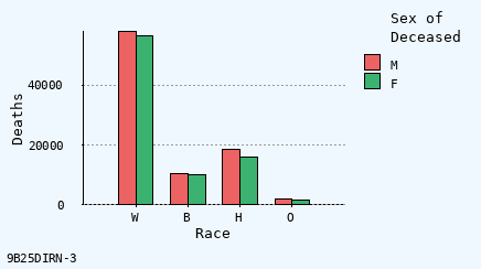 TX Mortality Data - Results Window